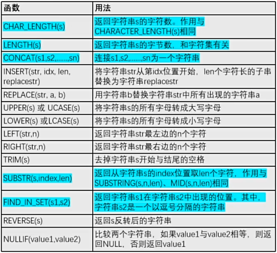 图片[11] - 【知识笔记】Mysql 自学笔记 - 极核GetShell