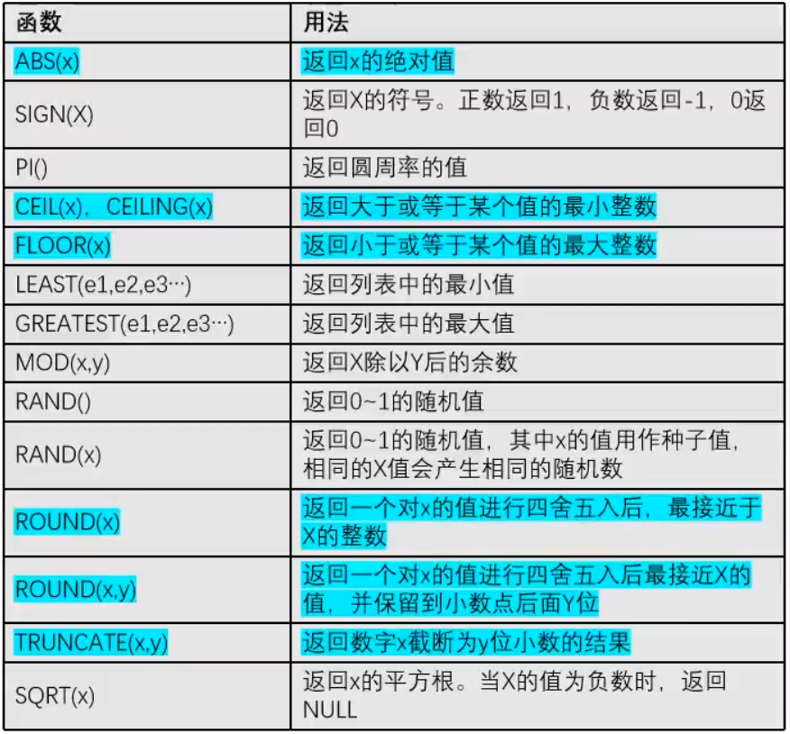 图片[10] - 【知识笔记】Mysql 自学笔记 - 极核GetShell