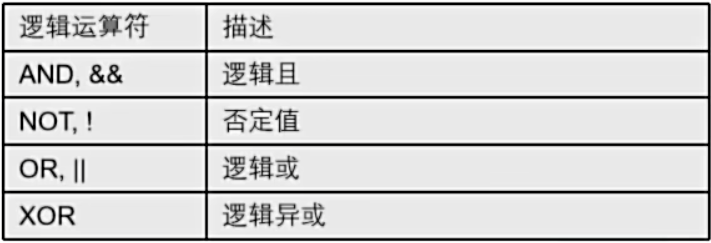 图片[7] - 【知识笔记】Mysql 自学笔记 - 极核GetShell