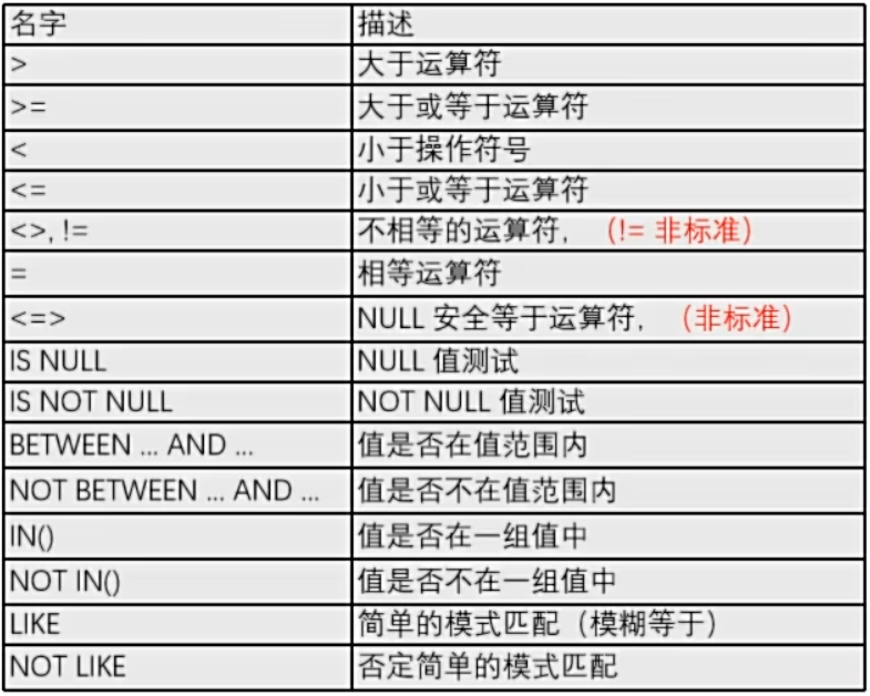 图片[4] - 【知识笔记】Mysql 自学笔记 - 极核GetShell