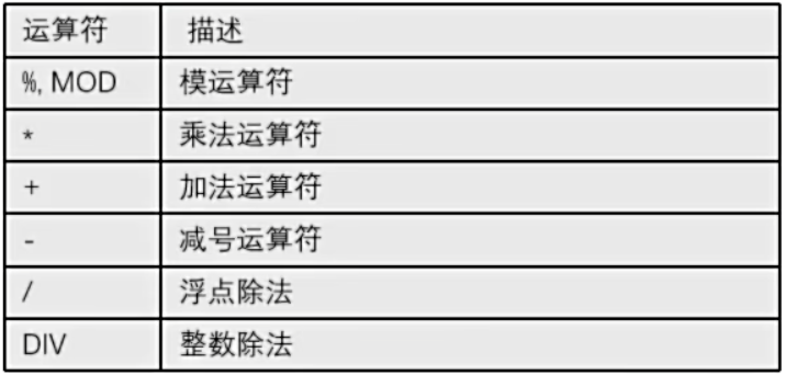 图片[3] - 【知识笔记】Mysql 自学笔记 - 极核GetShell
