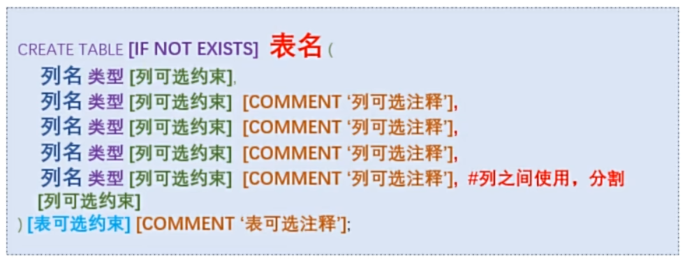 图片[2] - 【知识笔记】Mysql 自学笔记 - 极核GetShell