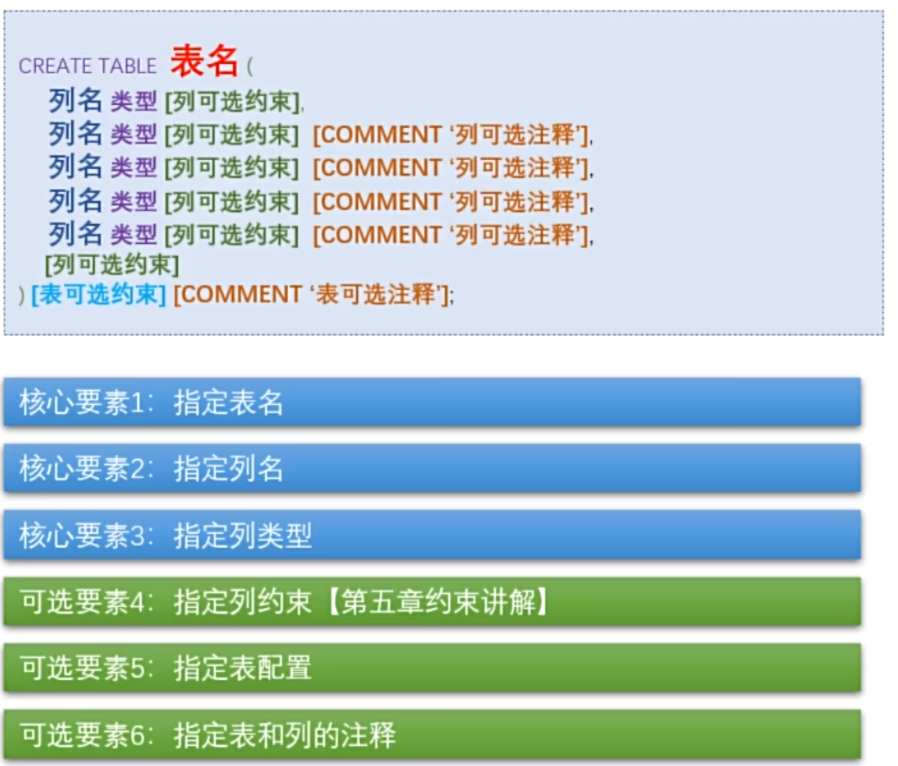 图片[1] - 【知识笔记】Mysql 自学笔记 - 极核GetShell