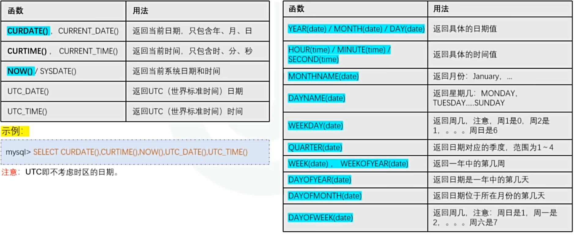 图片[12] - 【知识笔记】Mysql 自学笔记 - 极核GetShell
