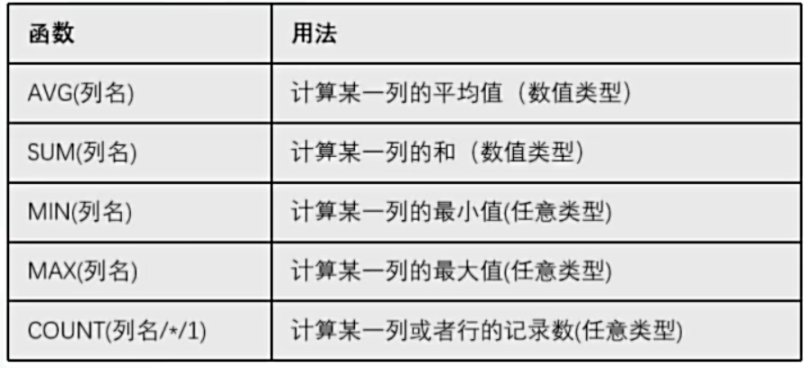 图片[17] - 【知识笔记】Mysql 自学笔记 - 极核GetShell