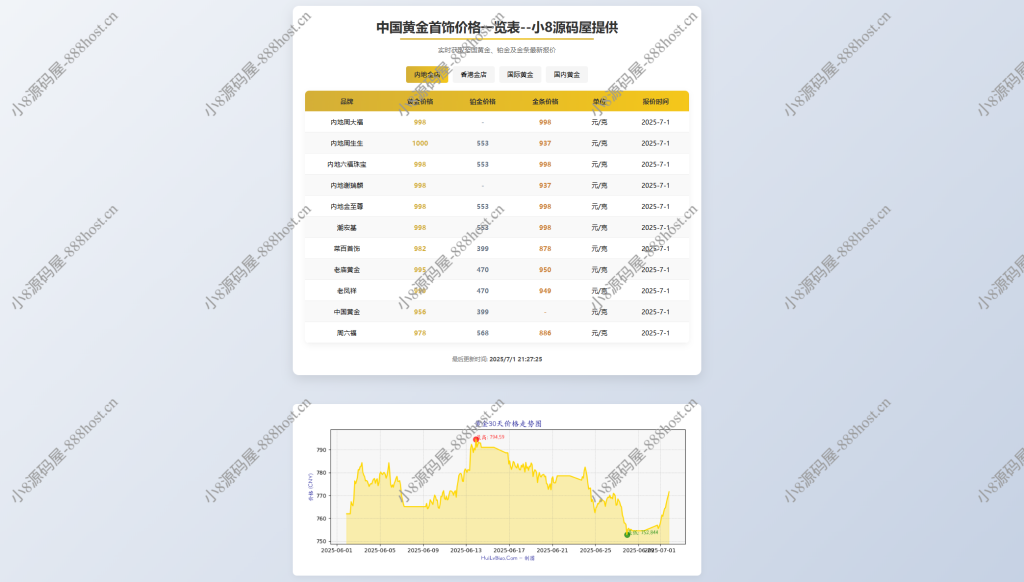 黄金首饰价格查询系统源码 - 极核GetShell