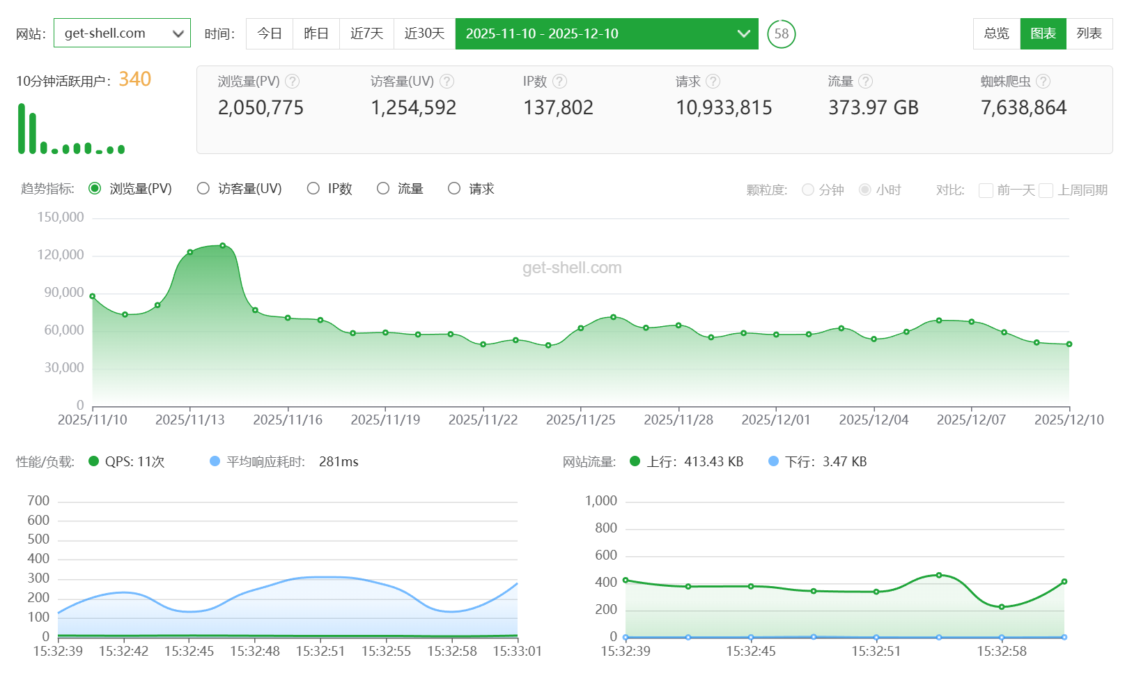 图片[3] - 【周年纪念】极核安全二周年总结！ - 极核GetShell