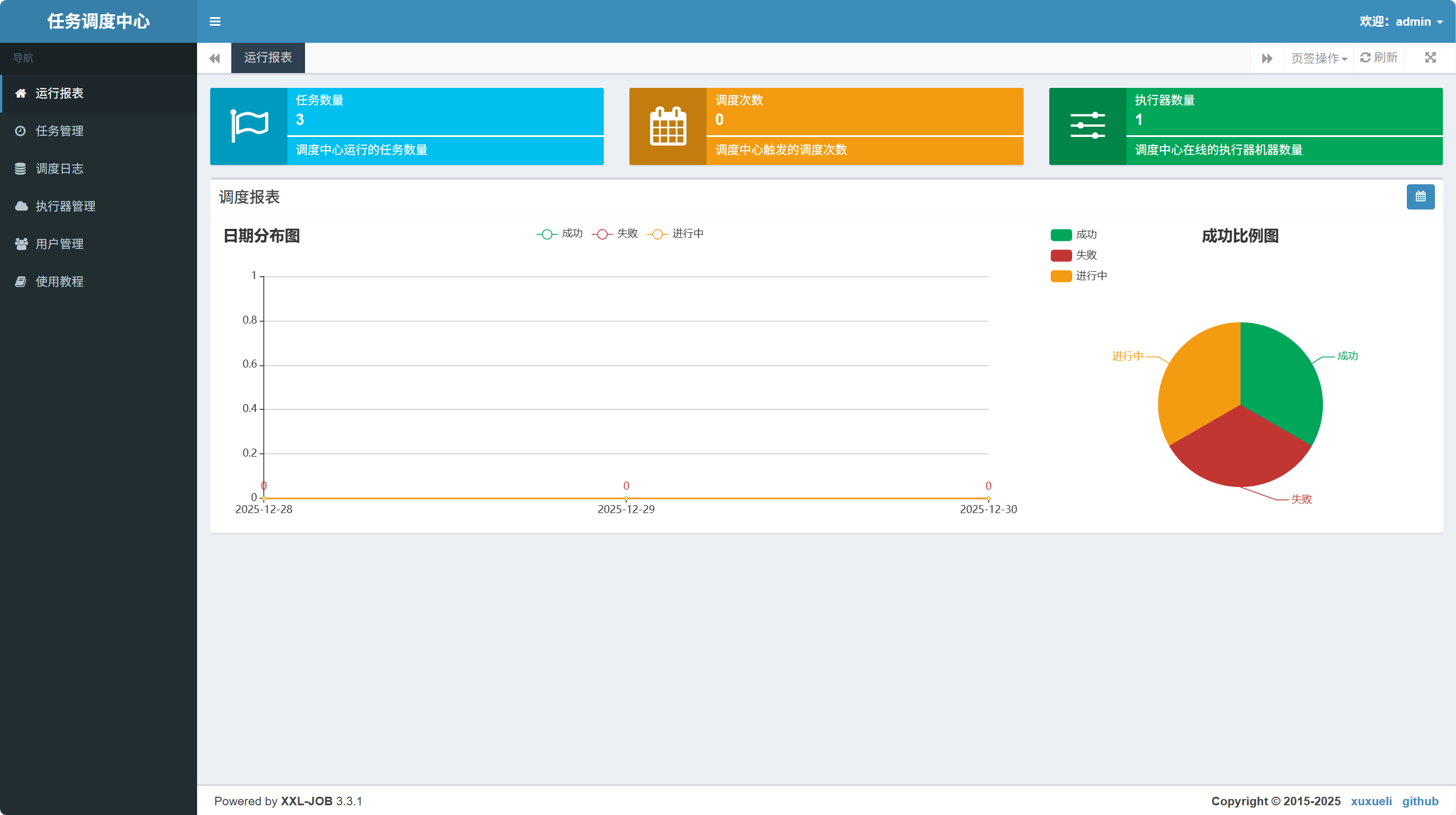 图片[2] - 【靶机实战】XXL-JOB 弱口令命令执行 - 极核GetShell